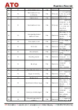 Preview for 34 page of ATO ATO-PLR-CH48 User Manual