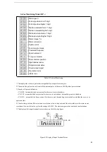 Preview for 43 page of ATO MG-1000 Series Connection And Debugging Manual