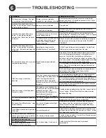 Preview for 6 page of Atom Electric H16D Owner'S Manual