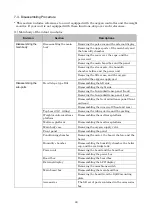 Preview for 71 page of Atom Medical Corporation V-2200 Service Manual And Replacement Parts