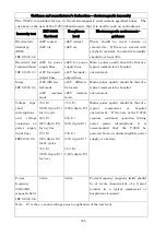 Preview for 208 page of Atom Medical Corporation V-2200 Service Manual And Replacement Parts