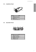 Preview for 11 page of Atom InfaLite Operation Manual