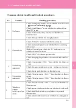 Preview for 139 page of Atomic Ion XL Series User Manual