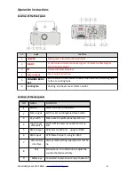 Предварительный просмотр 8 страницы ATOMIC4DJ Laser 3D-S RGB User Manual