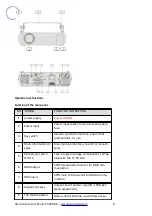 Preview for 8 page of ATOMIC4DJ Laser Lithium 1500 RGB User Manual