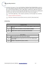 Preview for 10 page of ATOMIC4DJ Laser Lithium 1500 RGB User Manual