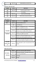 Preview for 13 page of ATOMIC4DJ Laser Lithium 1500 RGB User Manual