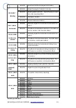 Preview for 14 page of ATOMIC4DJ Laser Lithium 1500 RGB User Manual