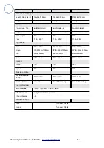 Preview for 15 page of ATOMIC4DJ Laser Lithium 1500 RGB User Manual