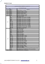 Preview for 8 page of ATOMIC4DJ PAR SLIM HQ9 User Manual