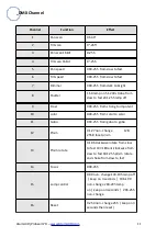 Preview for 11 page of ATOMIC4DJ Probeam 7R User Manual