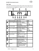 Предварительный просмотр 7 страницы ATON DLA2RF User Manual