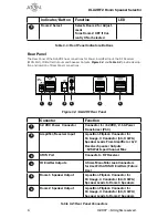 Предварительный просмотр 8 страницы ATON DLA2RF User Manual