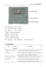 Preview for 5 page of Atonm MDSC-1000B User Manual