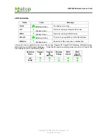 Предварительный просмотр 62 страницы Atop ABLELink AW5300 User Manual