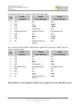 Preview for 52 page of Atop ABLELink GW51W-MAXI User Manual