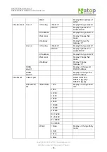 Preview for 46 page of Atop ABLELink SE5408 User Manual