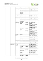 Preview for 47 page of Atop ABLELink SE5408 User Manual