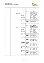 Preview for 48 page of Atop ABLELink SE5408 User Manual