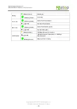 Preview for 73 page of Atop ABLELink SE5408 User Manual