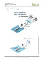 Preview for 6 page of Atop ABLELink SW5001 User Manual