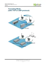 Preview for 7 page of Atop ABLELink SW5001 User Manual