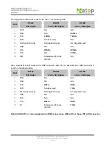 Preview for 44 page of Atop ABLELink SW5001 User Manual