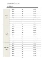 Preview for 95 page of Atop AW5500C User Manual