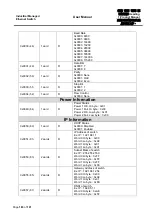 Предварительный просмотр 183 страницы Atop EH75 series User Manual