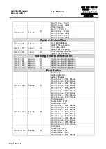 Предварительный просмотр 184 страницы Atop EH75 series User Manual