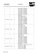 Предварительный просмотр 185 страницы Atop EH75 series User Manual