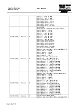 Предварительный просмотр 186 страницы Atop EH75 series User Manual