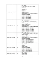 Preview for 131 page of Atop EH7506 User Manual