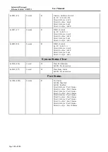 Предварительный просмотр 155 страницы Atop EH9711 Series User Manual