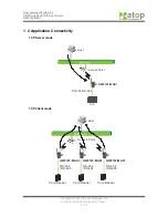 Preview for 7 page of Atop GW21W-MAXI User Manual