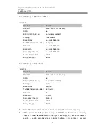 Preview for 33 page of Atop SW550 Series User Manual