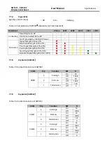 Preview for 102 page of Atop SW5501 User Manual