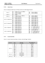 Preview for 104 page of Atop SW5501 User Manual