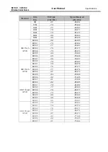 Preview for 105 page of Atop SW5501 User Manual