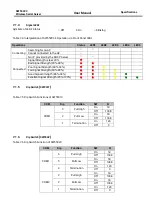 Preview for 108 page of Atop SW5501C User Manual