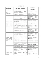 Предварительный просмотр 13 страницы Atos ACHP-2 Operating Instructions Manual