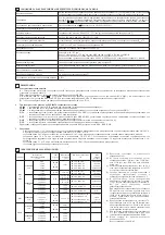 Предварительный просмотр 10 страницы Atos DKE AC Series Instructions Manual