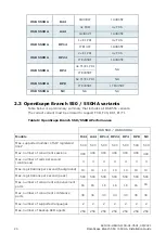 Preview for 20 page of Atos Unify OpenScape Branch 550 Installation Manual