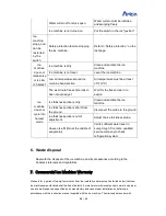 Preview for 21 page of Atosa YR140-AP-161 User Manual