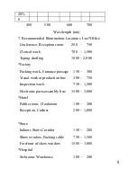 Preview for 8 page of ATP Electronics ADT-22 Instruction Manual