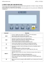 Preview for 8 page of ATP Electronics APD Series User Manual