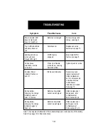 Предварительный просмотр 20 страницы ATP Electronics Heated Pentode ZX-1A Owner'S Manual