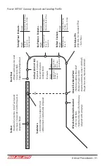 Preview for 35 page of ATP Electronics Piper Archer Training Supplement