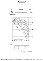 Preview for 561 page of ATR 42-300 Handling Manual