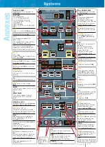 Preview for 113 page of ATR 42-500 Manual